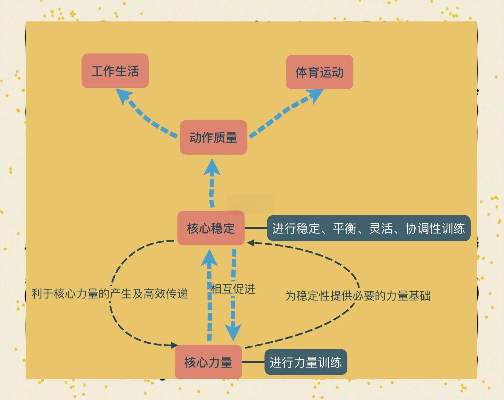 开云网页版-包含【心态训练】比赛中保持专注力和稳定性的心理技巧的词条