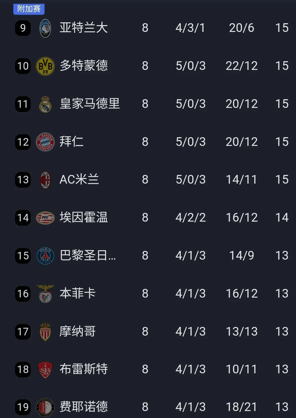 关于逆天表现！热刺历史性闯入欧冠八强的信息