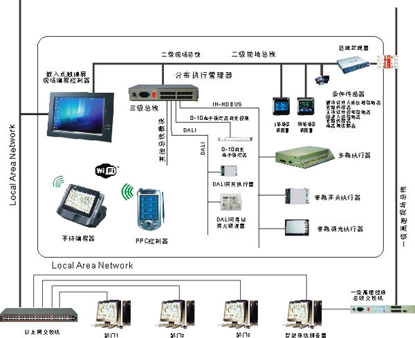 关于足球场馆智慧灯光系统实现智能调控的信息